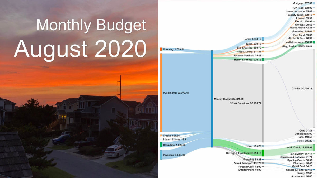 We review children's education charities in our August 2020 budget update for our next donor-advised fund grant.