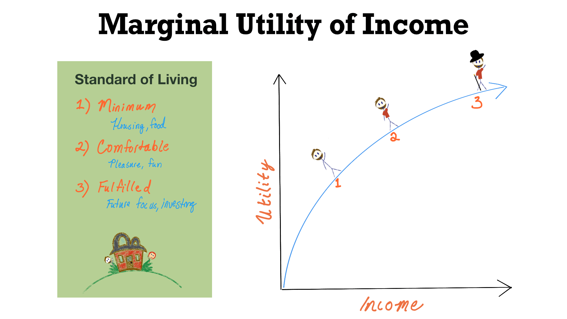 What Is the Law of Diminishing Marginal Utility? With Example