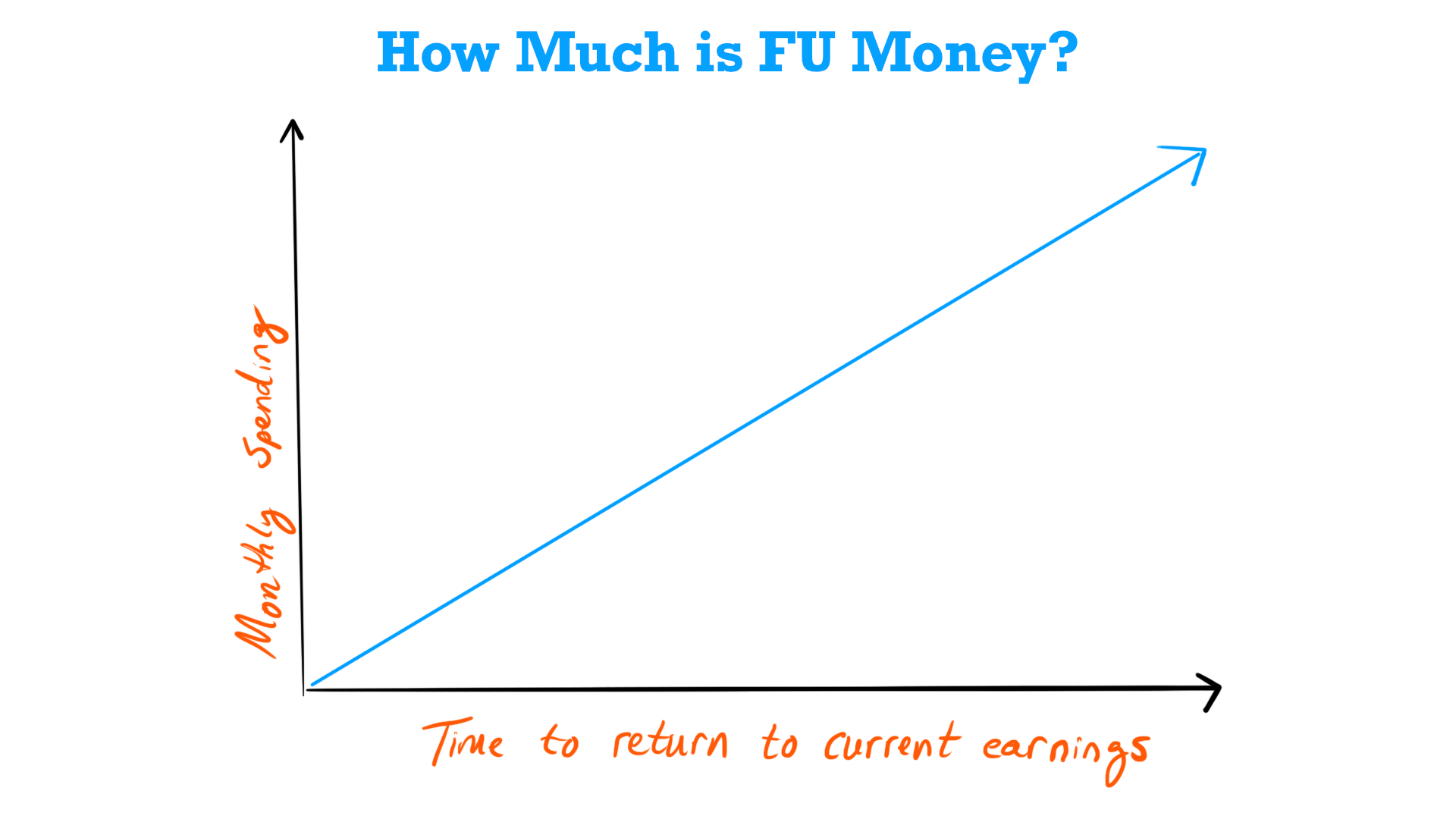 How much is FU money? A graph that explains it.