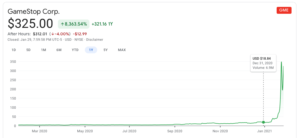 One year chart for GameStop ($GME) to 01/31/2021 (source: Google Finance).