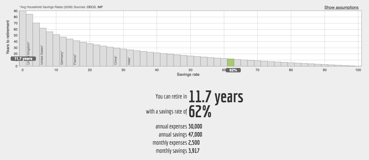 A quick calculation for reaching FI in 11.7 years on 30K of annual spending.