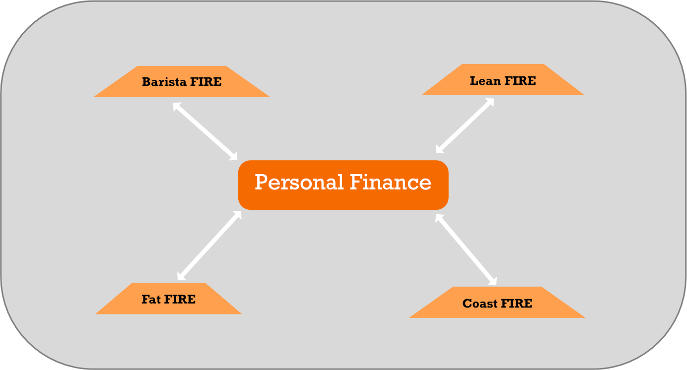 Different types of FIRE have formed their own communities, distinct from the FIRE movement more generally.