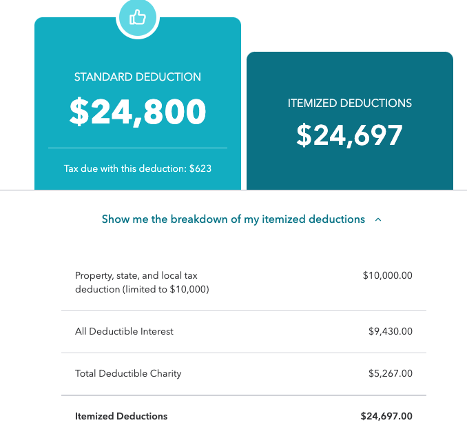 Brian’s family was just shy of beating the standard deduction in 2020!