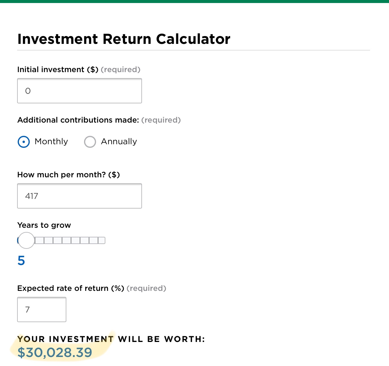 By investing their monthly donations, they could end up with $5K more over a 5 year period! Calculator here.