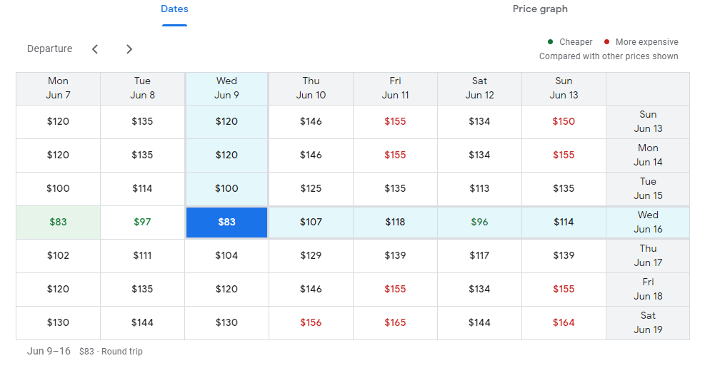 An example of Google's date grid search tool to help narrow down the lowest airfare by date.