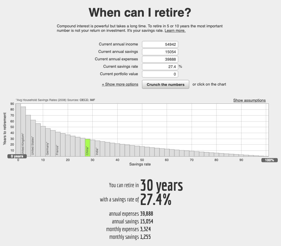 The Networthify retirement calculator is super useful and easy to use for these sort of scenario tests.