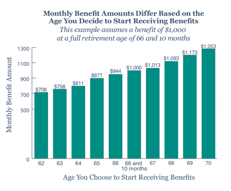 Does Working After Full Retirement Age Increase Social Security ...