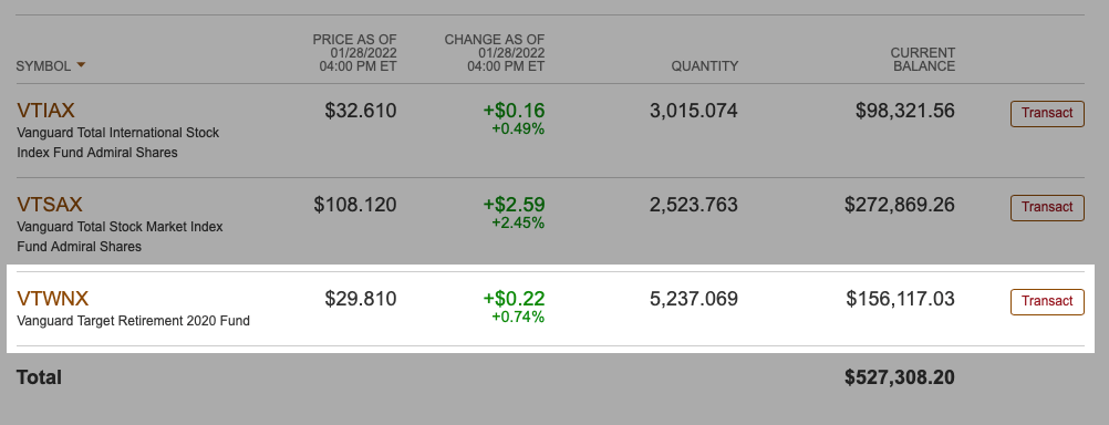 My Vanguard brokerage account's composition at the time of writing.