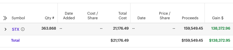 Finally sold one of our few remaining individual stocks for a pretty big gain! That's a 753% gain from $STX!